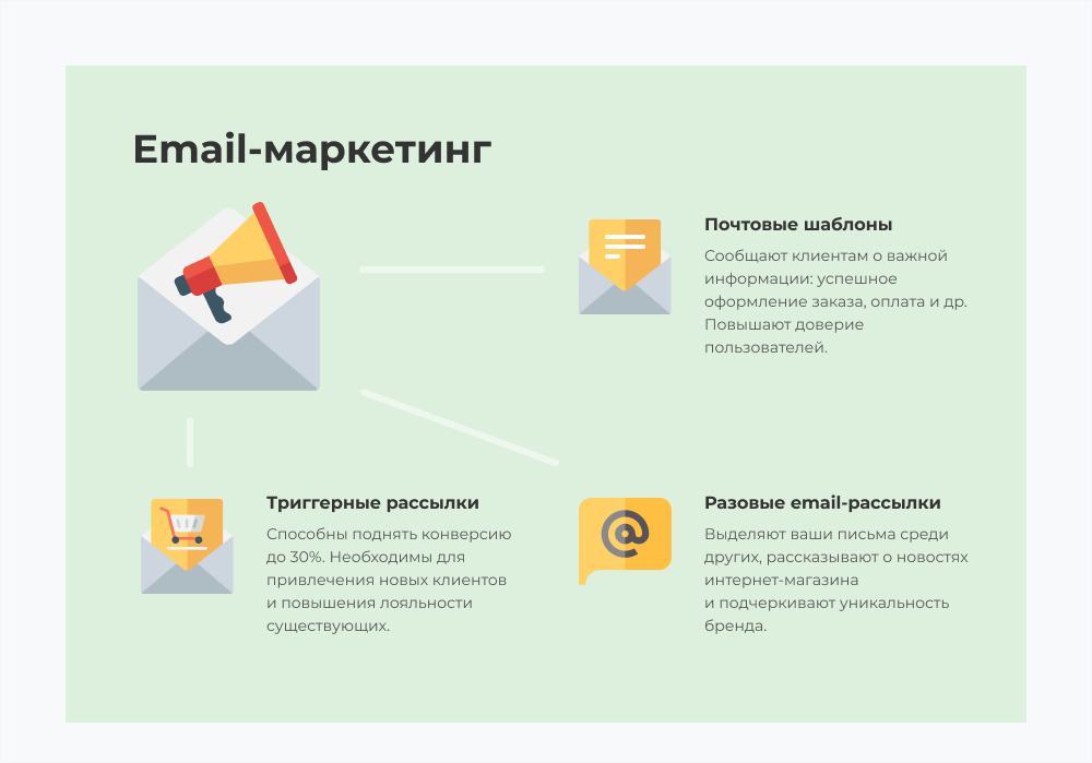 Заказать дизайн 📧 email-рассылок по лучшим ценам в Москве — фрилансера, - 27 отзывов на Профи